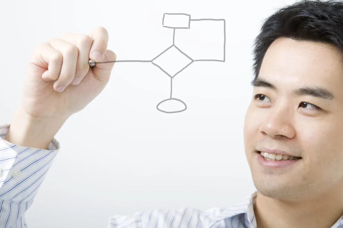 A Conexão Fundamental: Como ECF, IRPJ e CSLL se Relacionam