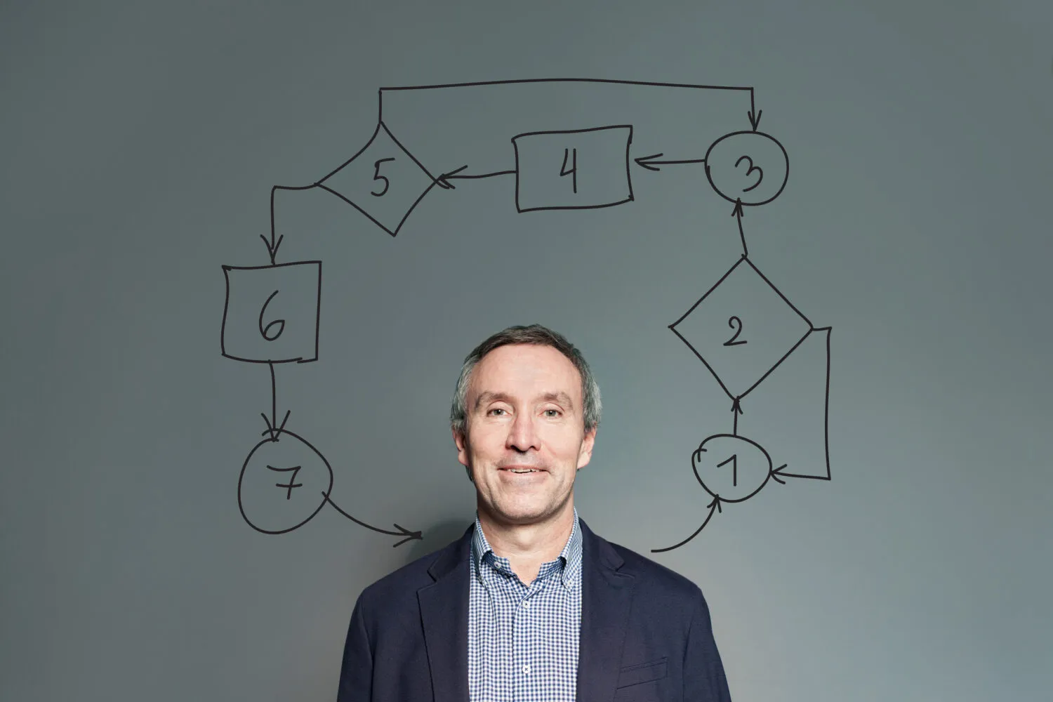 ECF, IRPJ e CSLL: Entenda a Relação Direta e Como Funciona a Apuração