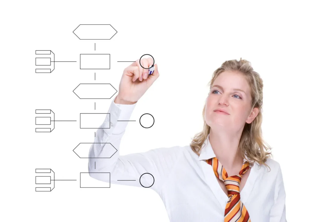 Os Códigos da Receita Mais Comuns para PMEs